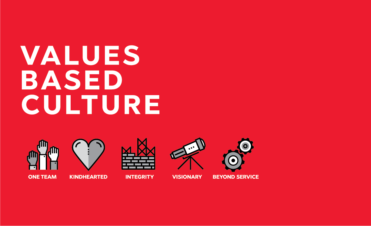 Values Based Culture